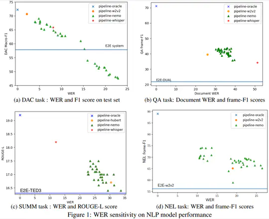 Spoken Language Understanding Evaluation (SLUE) Benchmark