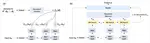 Hierarchical Representations in Dense Passage Retrieval for Question-Answering