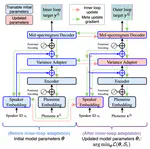 Meta-TTS: Meta-Learning for Few-Shot Speaker Adaptive Text-to-Speech