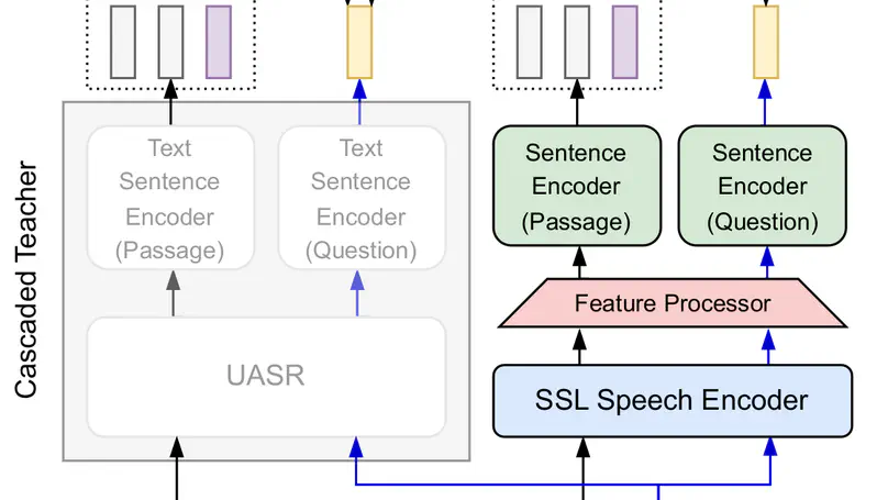 SpeechDPR: End-to-End Spoken Passage Retrieval for Open-Domain Spoken Question Answering