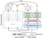 SpeechDPR: End-to-End Spoken Passage Retrieval for Open-Domain Spoken Question Answering